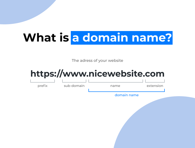 What Is A Domain Name? | Boxmode Blog