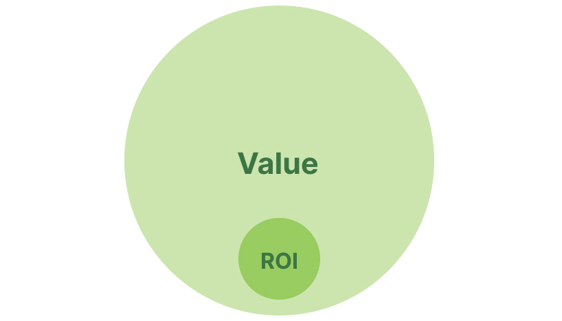 ROI value