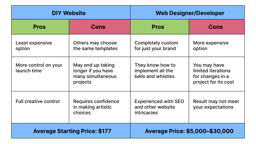 pros and cons of each method