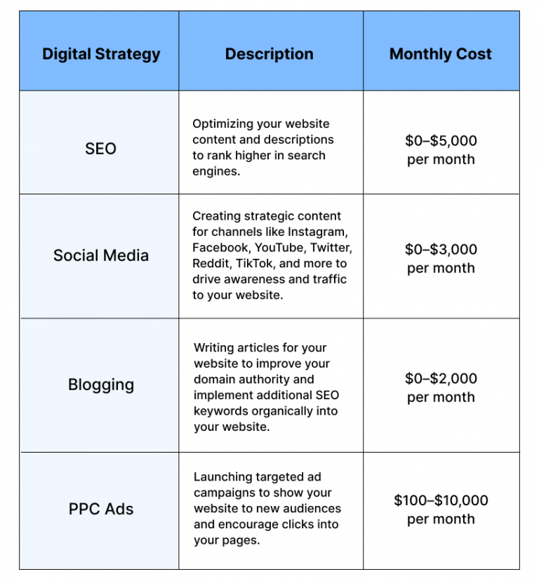 how-much-does-it-cost-to-build-a-website-for-a-small-business