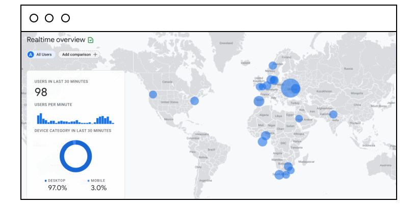 a real-time geographical overview from Google Analytics