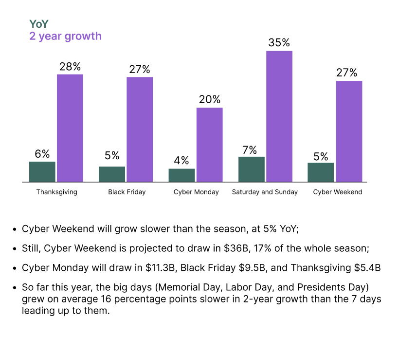 Black Friday and Cyber Monday Sales from Companies We Like